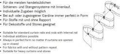 Gerster Wave-System Newave Wellenband mit Drehgleiterkordel und Steckhaken 8cm Wellenabstand 4mm Lauf Komplett-Set 1:2