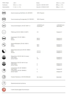 Möbelstoff Polsterstoff Bezugstoff Samtstoff Samt türkis 1,40m breit