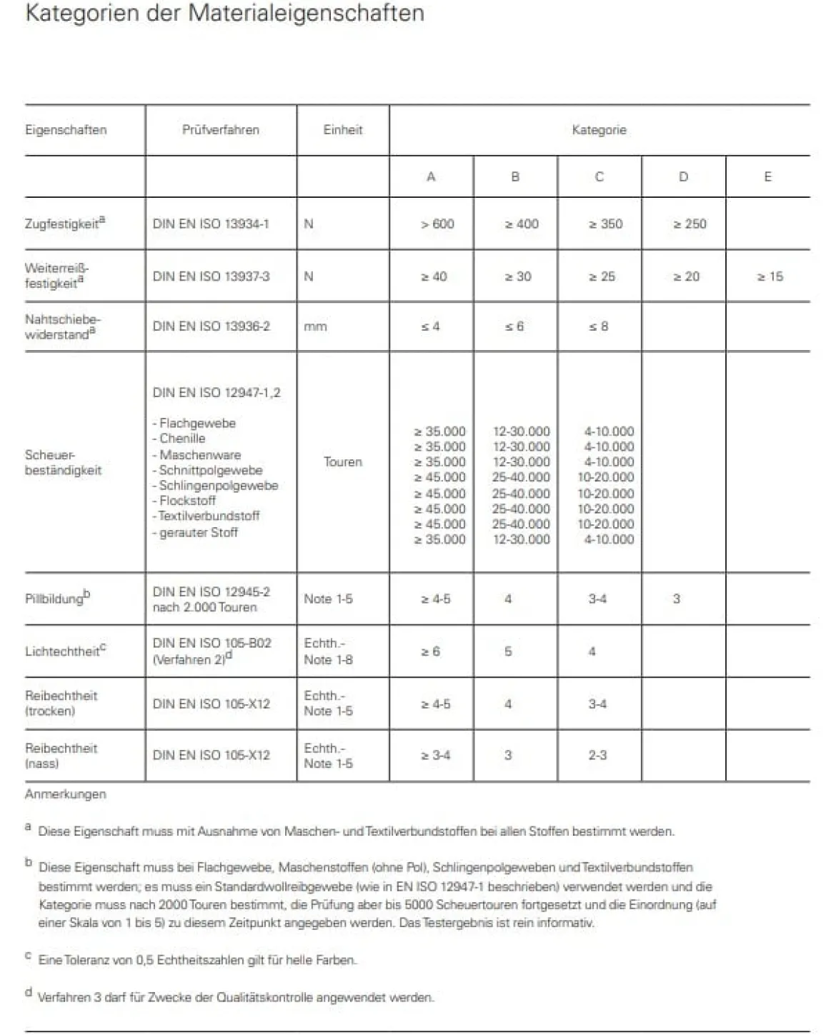 Mikrofaser Polsterstoff Möbelstoff Lederoptik Microfiber Deluxe dunkelgrau 1,42m Breite