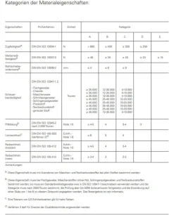 Mikrofaser Polsterstoff Möbelstoff Lederoptik Microfiber Deluxe anthrazit 1,42m Breite